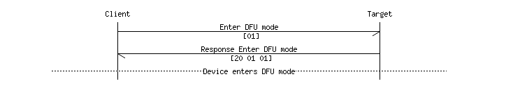 Trigger DFU